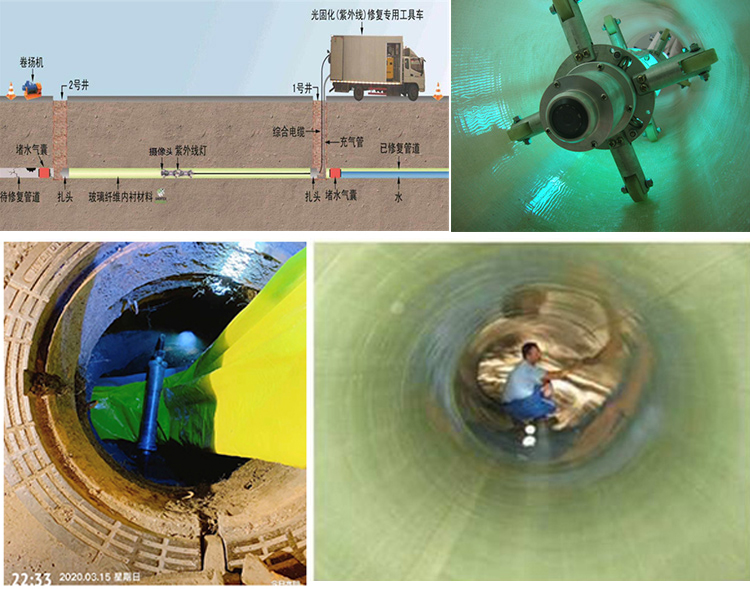 麻山UV-CIPP内衬修复