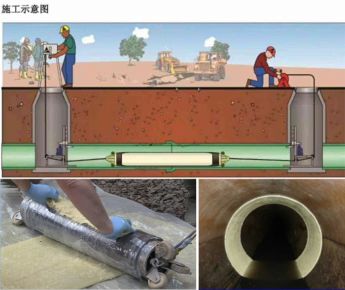 麻山管道局部点状修复